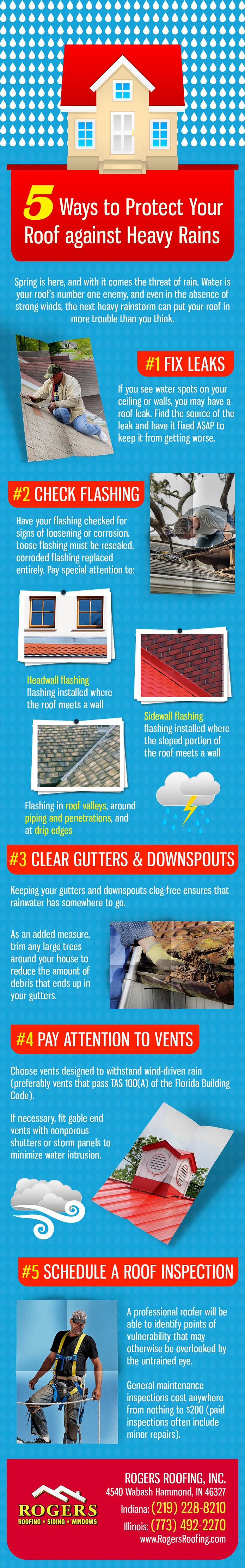 5 Ways to Protect Your Roof against Heavy Rains